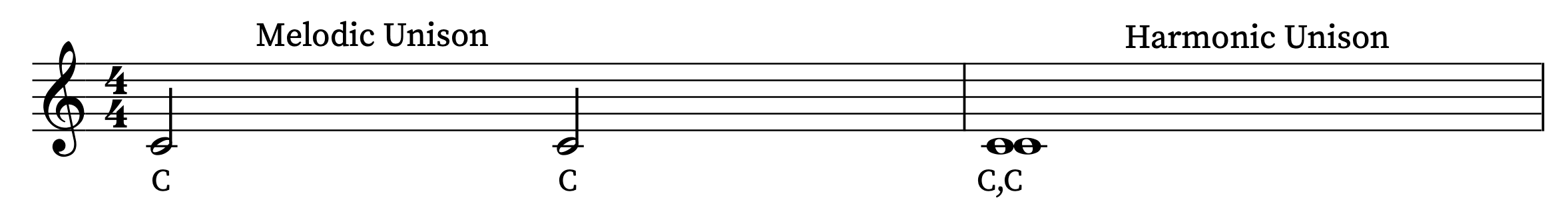 Example of a perfect unison interval